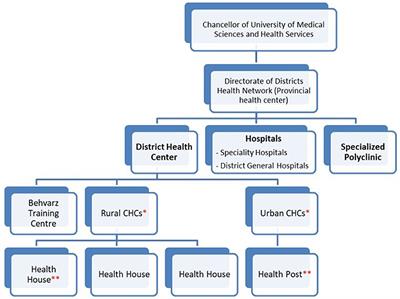 An overview of Iran's actions in response to the COVID-19 pandemic and in building health system resilience